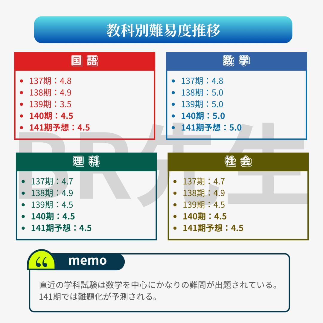 【全400問】ボートレーサー試験最高基準問題集F