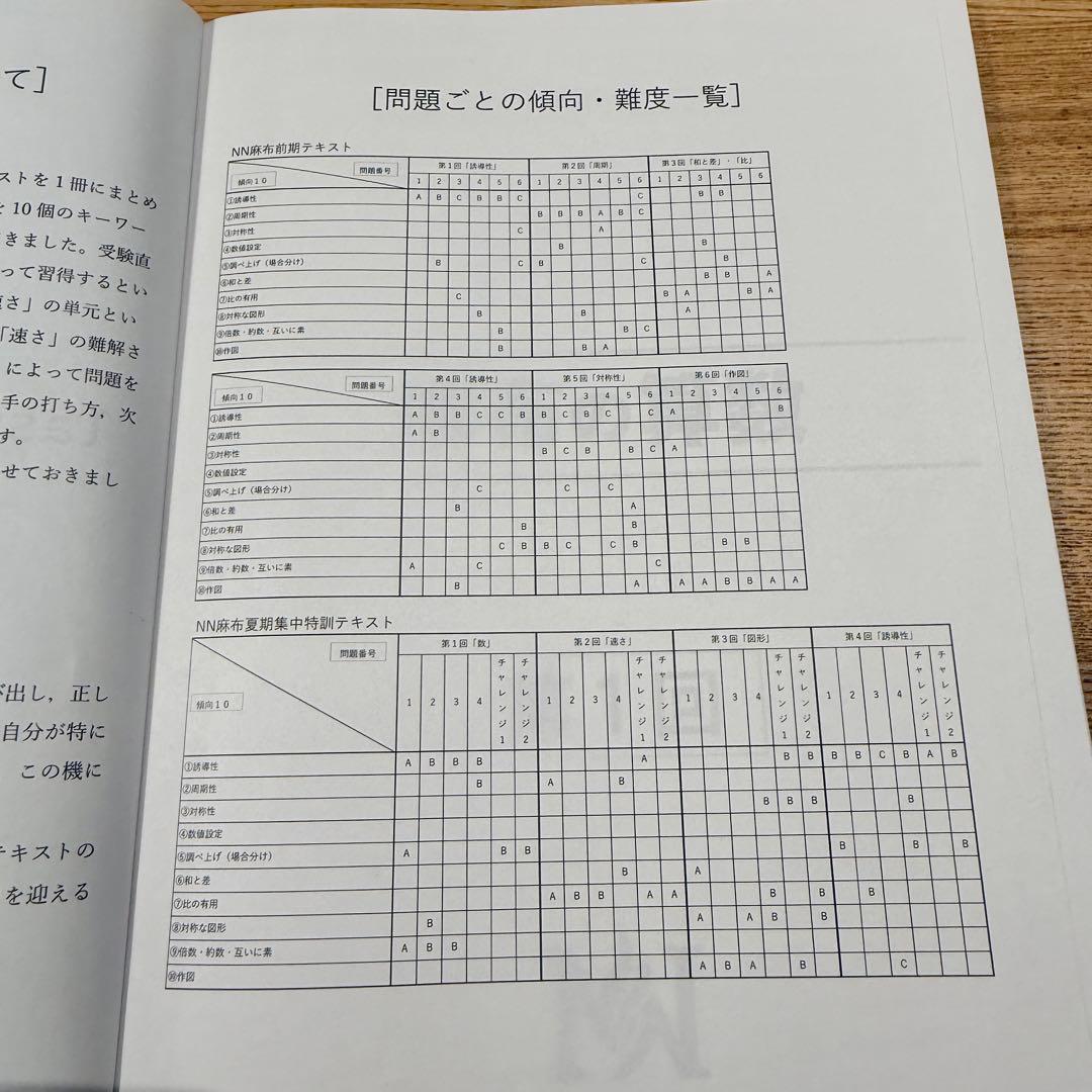 早稲田アカデミー NN麻布 ラストスパート 4教科 2024年度