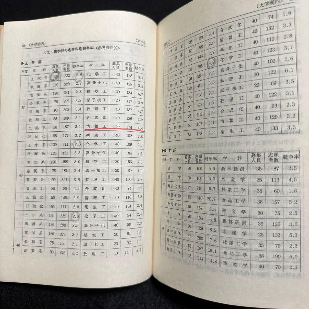 赤本　京都大学　理系　文系　医学部　1976年版