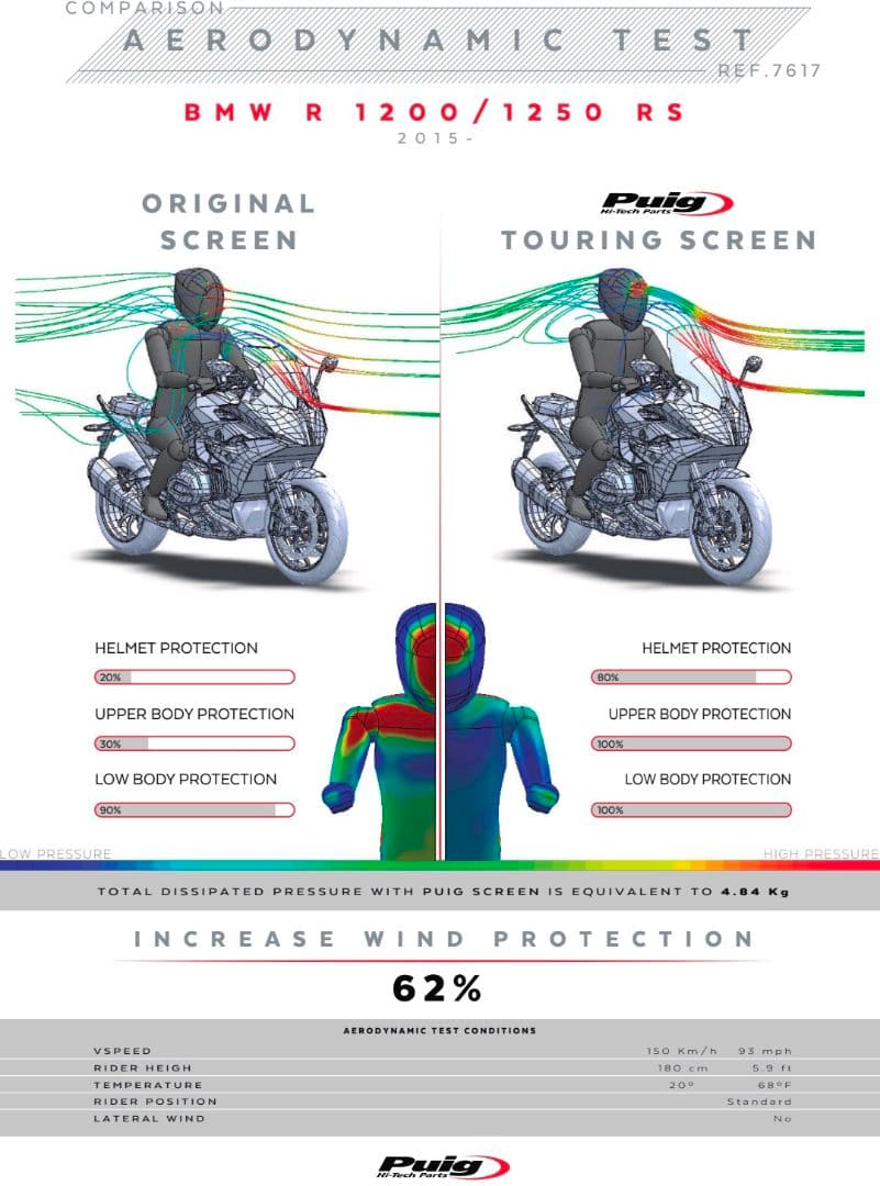 アクセサリー Puig Touring Screen  R 1200/1250 RS