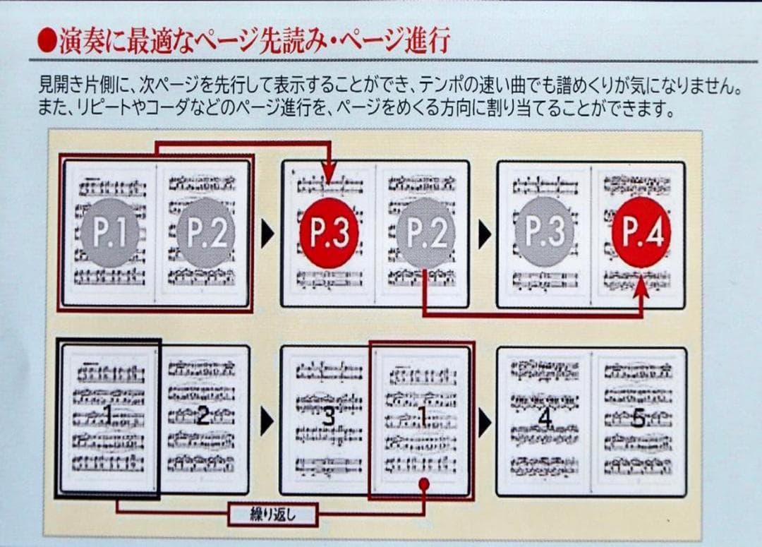 GVIDO 2画面電子楽譜タブレット新品未使用元箱付き◉最終特別出品◉