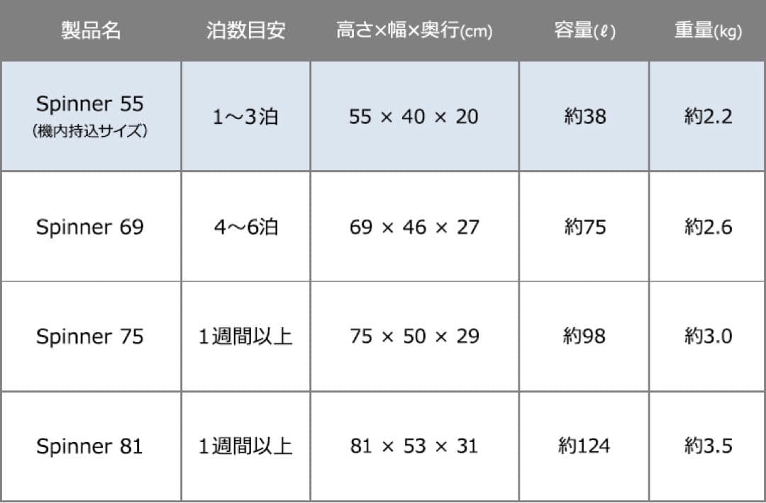 ■稀少■廃盤色 S レッド サムソナイト ライトボックス スーツケース 超軽量
