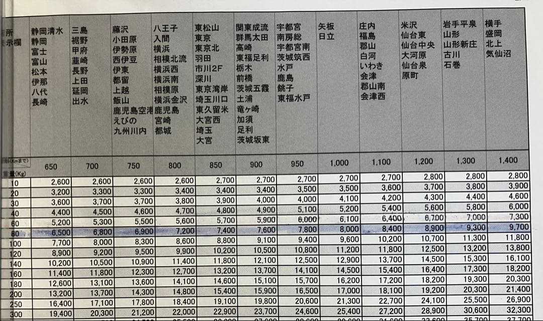 スマスロ　ダンベル何キロ持てる？　スロット　実機