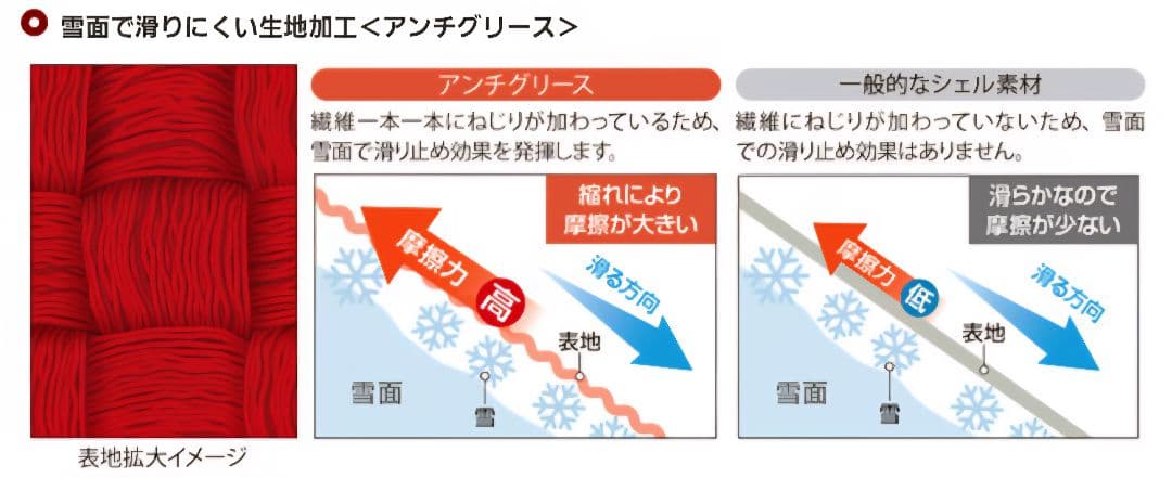 【新品未使用】モンベルmont-bellマルチトラウザーズ 登山 スキー スノボ