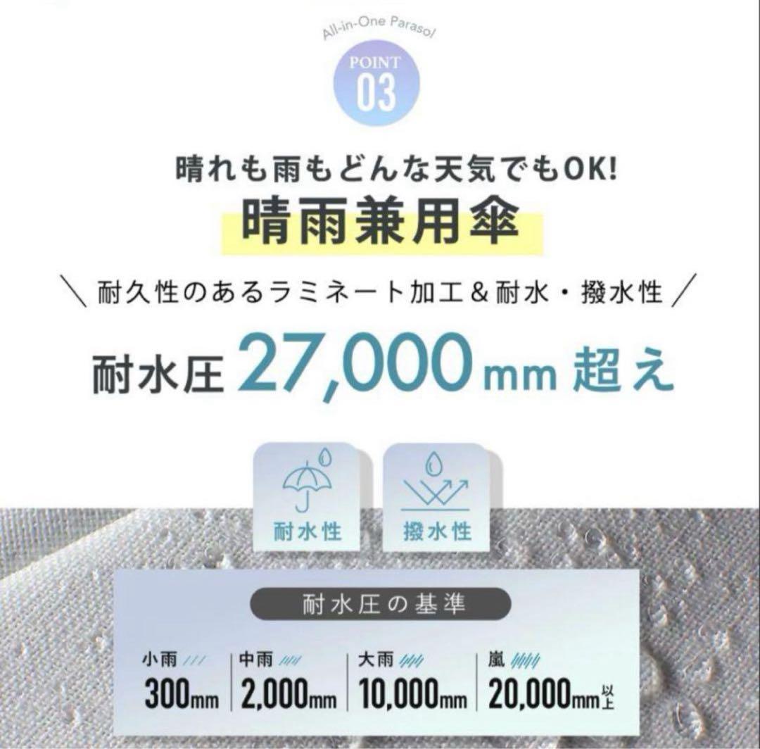 【大人気即完売】 COKAGE+ 日傘 パウダーブルー ウォーターフロント