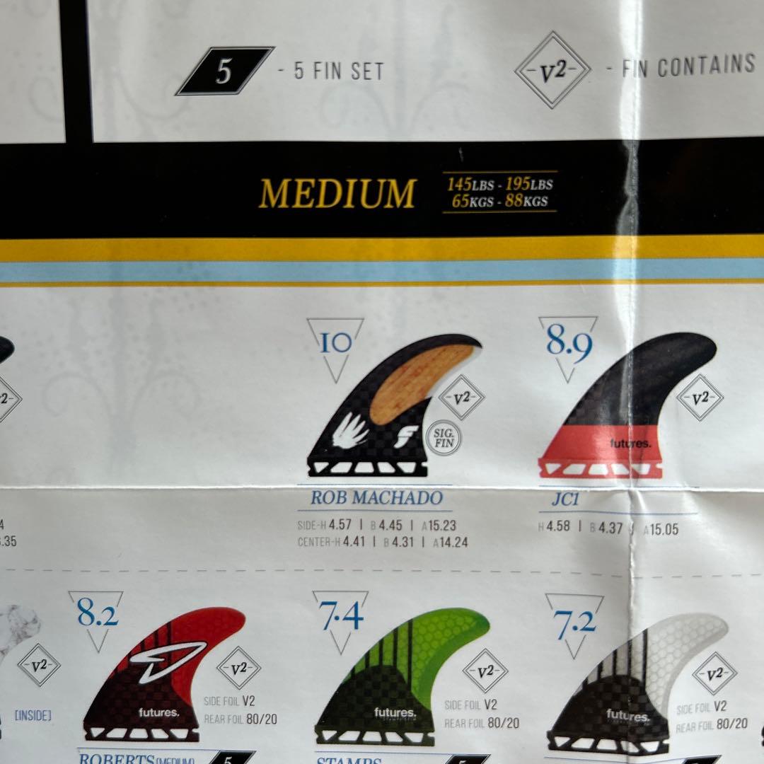 N*O様 値下げ　小波最高　ブラックスティック　フューチャーフィン　ロブマチャド