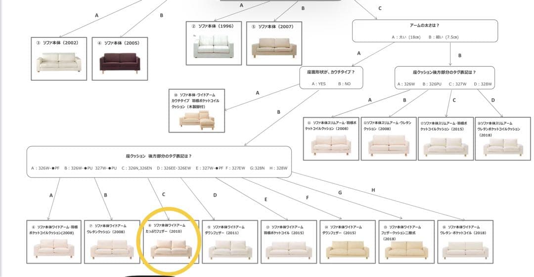新品　無印良品　2.5シーターソファカバー　ベージュ　2010