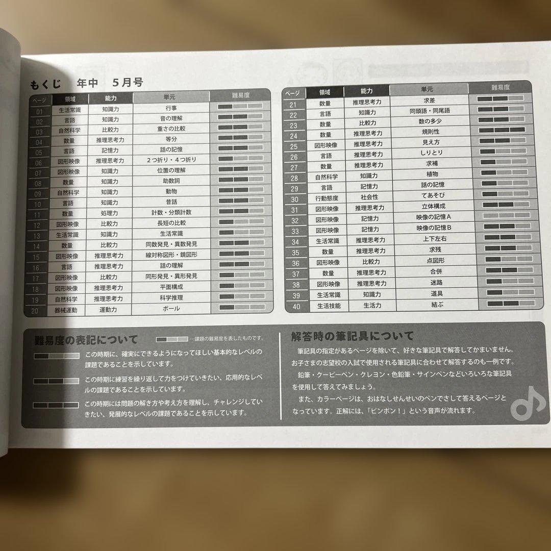 理英会　ピンポン! 年中 教材セット + 専用ペン