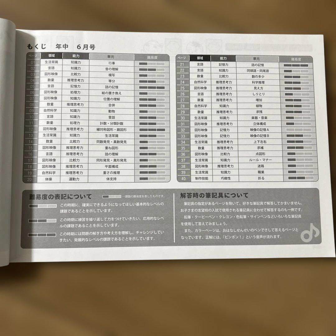 理英会　ピンポン! 年中 教材セット + 専用ペン
