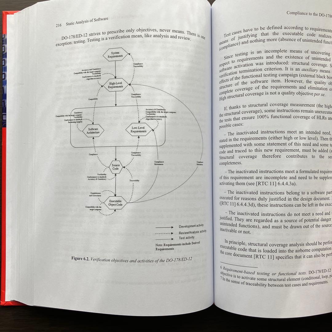コンピュータ・IT Static Analysis of Software
