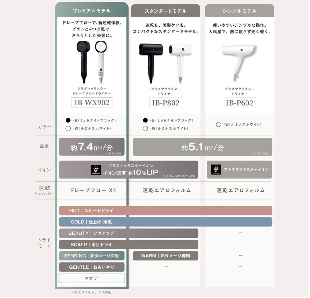 SHARP プラズマクラスタードライヤー