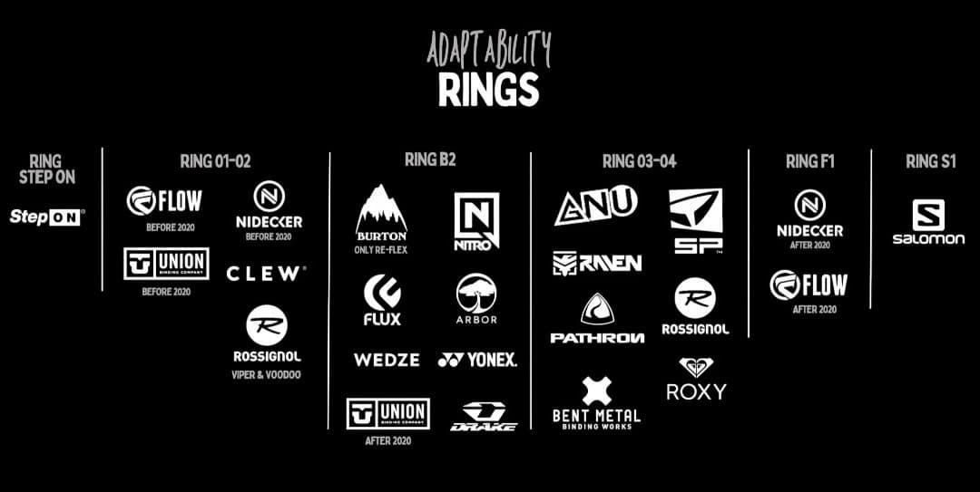 QuickSett Origin 2.0（Step On用アダプターが付属する）