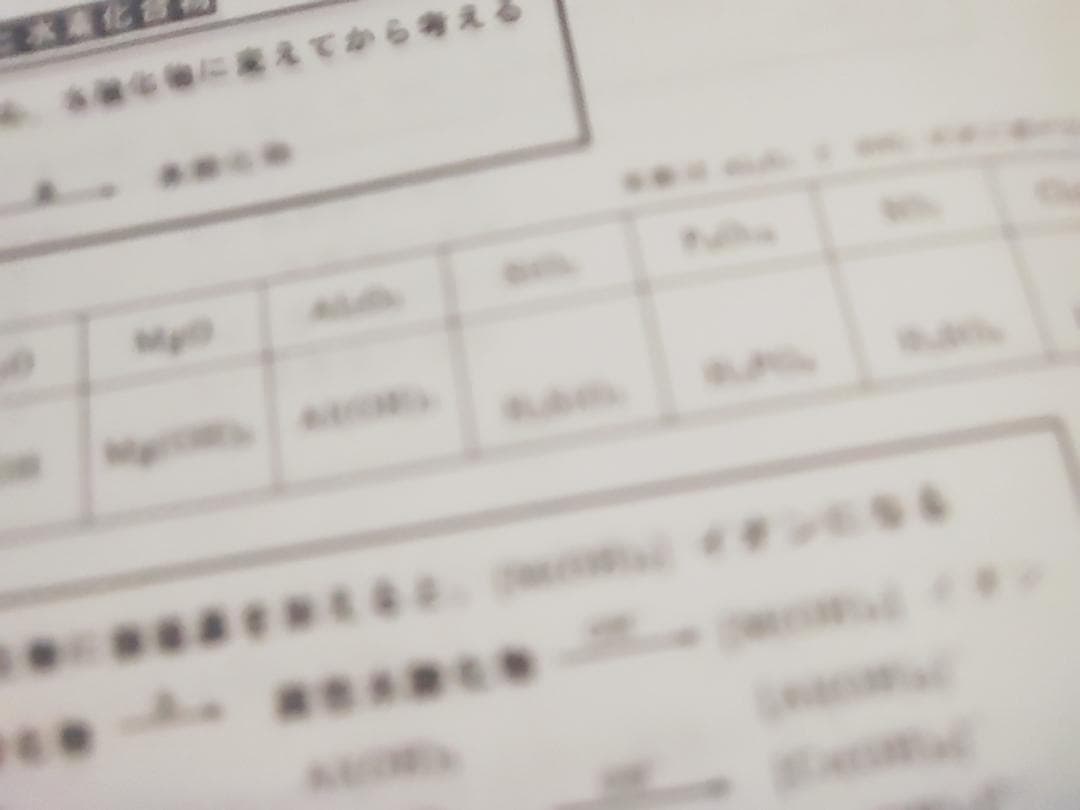 河合塾の大西先生による23年度最新版化学Tの化学全範囲プリント集　駿台　鉄緑会