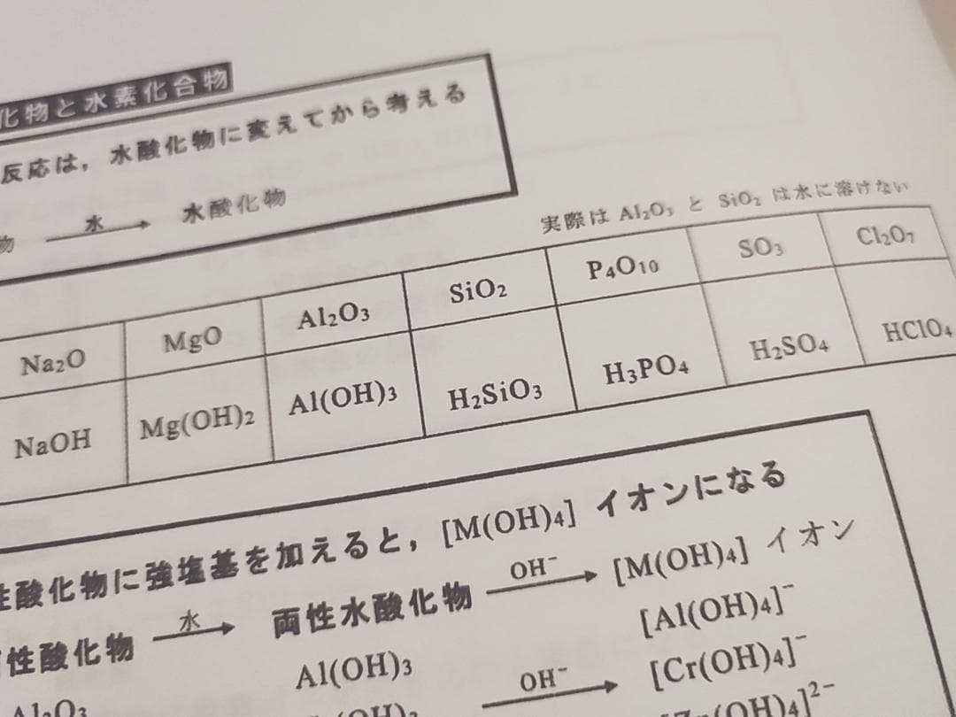 河合塾の大西先生による23年度最新版化学Tの化学全範囲プリント集　駿台　鉄緑会