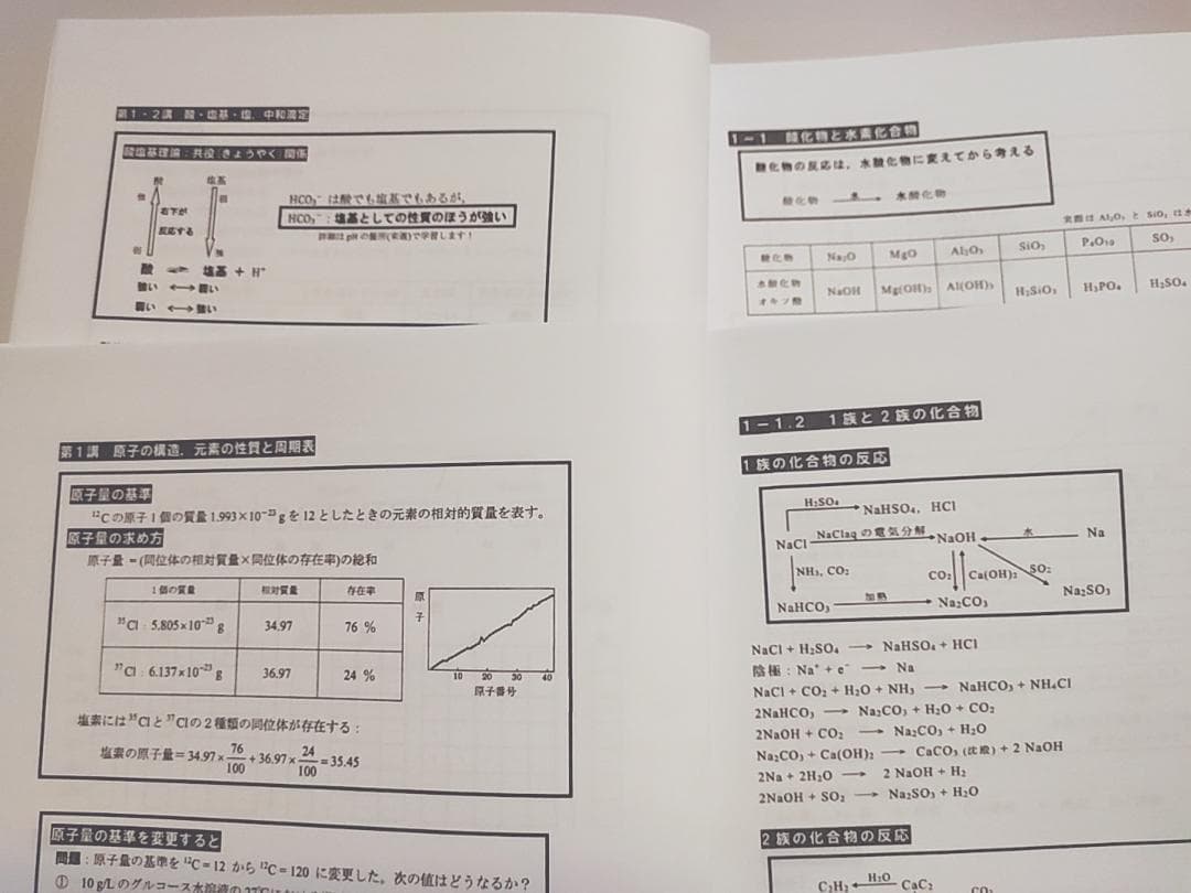 河合塾の大西先生による23年度最新版化学Tの化学全範囲プリント集　駿台　鉄緑会