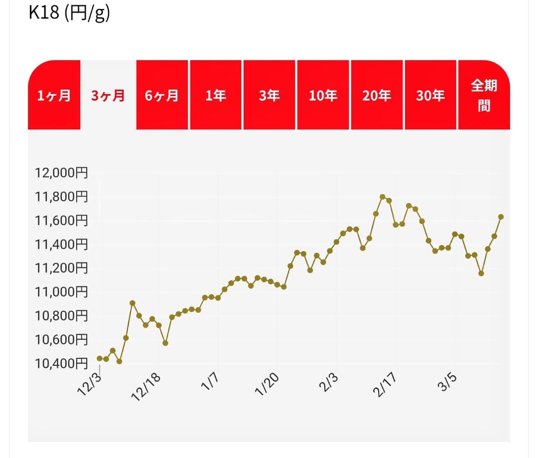 セール DARIUS メンズ ピアス ベネチアン K18 片側 国産 18金 ③