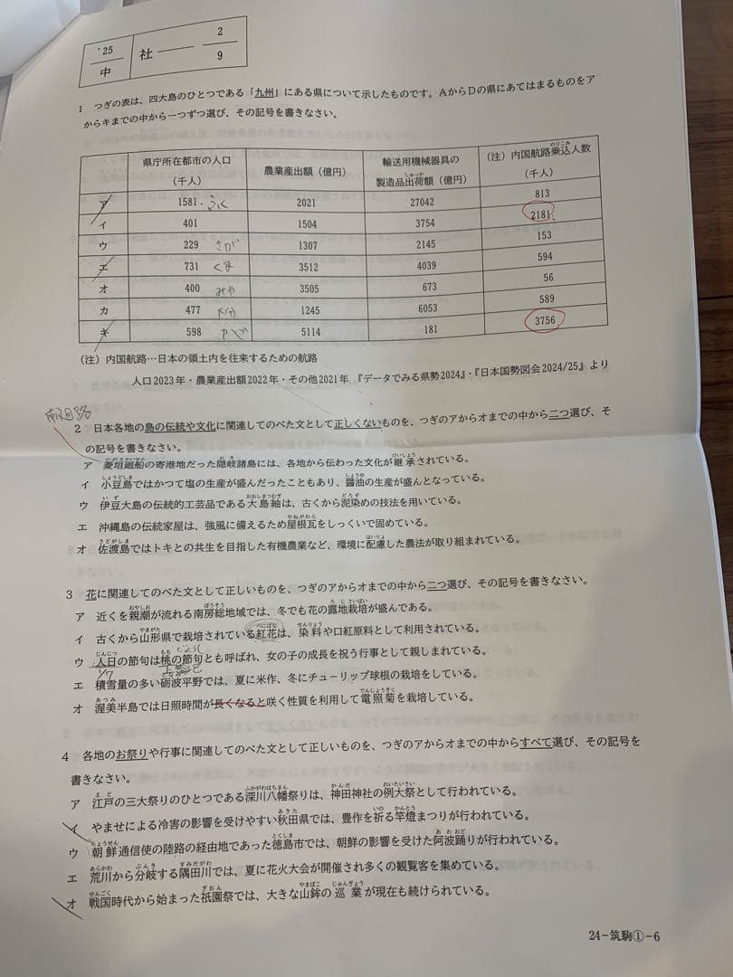 SAPIXオープン早稲田アカデミー/サピックス/エルカミノジーニアス筑駒模試