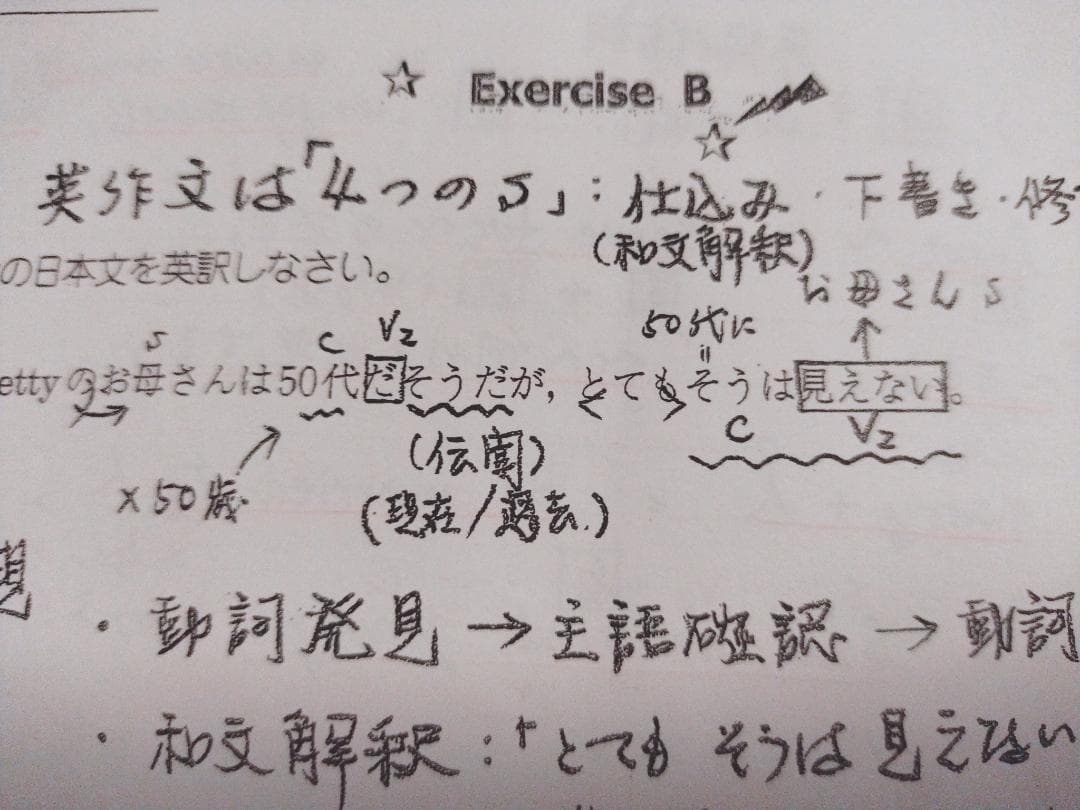 駿台の久山道彦先生による高2英作文法Sα過保護プリント集　鉄緑会　河合塾　英語