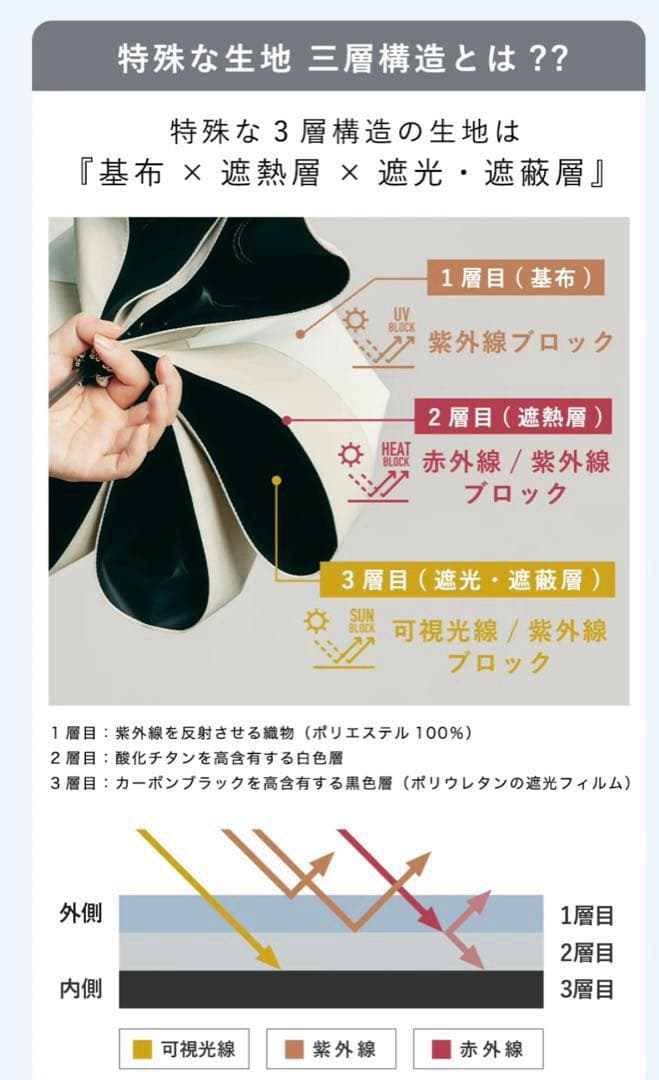 傘　COKAGE+ ACTIVE 自動開閉　55cm 折　切り継ぎ　新品未使用