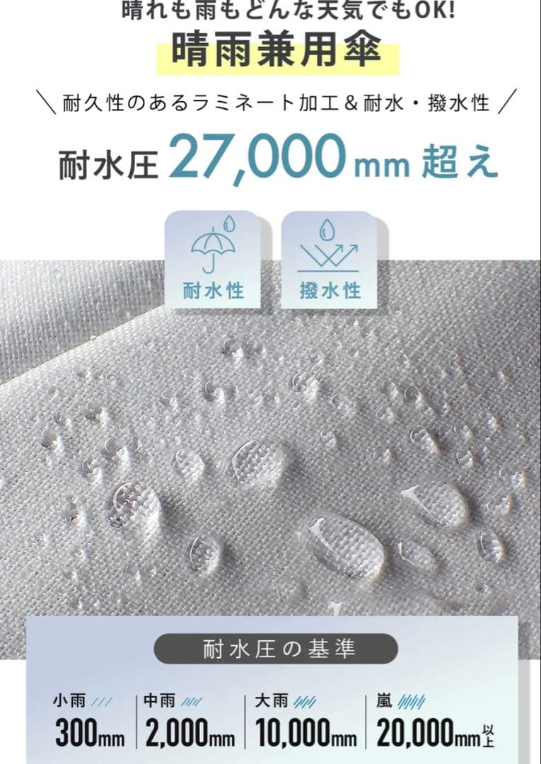 傘　COKAGE+ ACTIVE 自動開閉　55cm 折　切り継ぎ　新品未使用