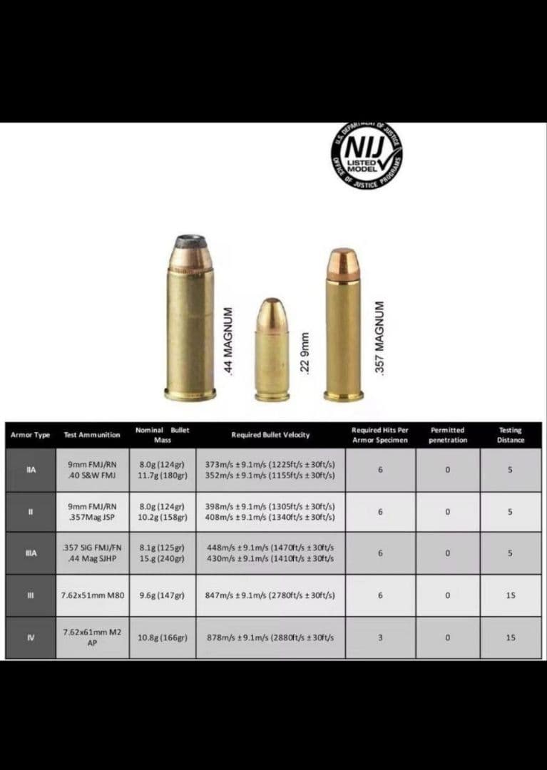 NIJ-ⅢA レベル3A 防弾プレート 2枚セット