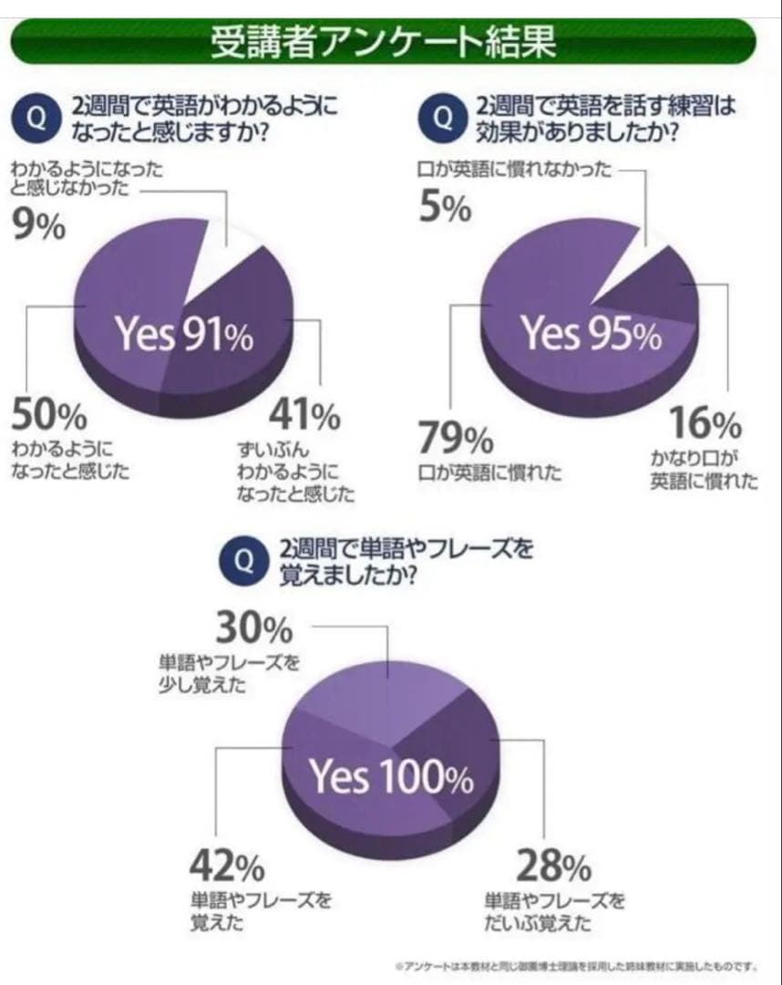 【新品未開封】スラスラ話せるオフィス英会話 上巻・下巻 + CD
