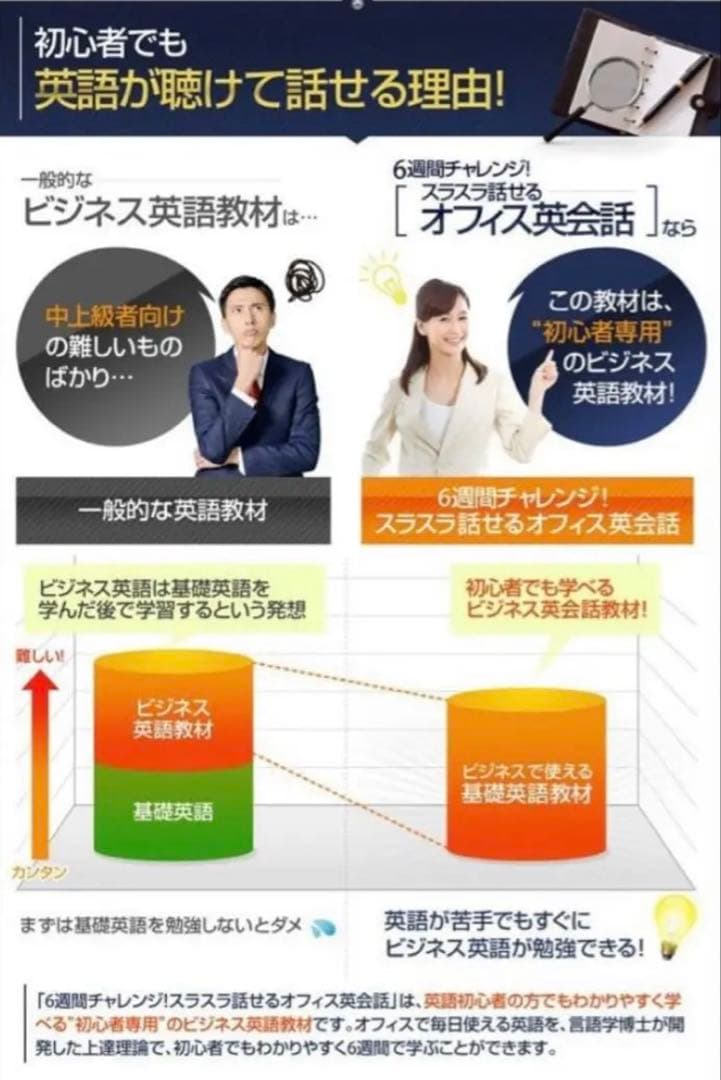 【新品未開封】スラスラ話せるオフィス英会話 上巻・下巻 + CD