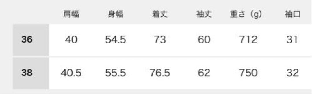 【未使用・タグ付】Super160sチェスターミドルコート/ネイビー