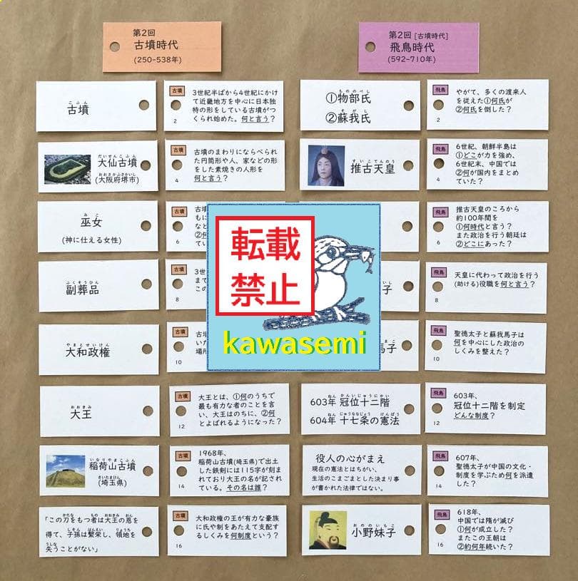 カット済☆決定版【中学受験】予習シリーズ社会 [歴史] 暗記カード 早稲アカa