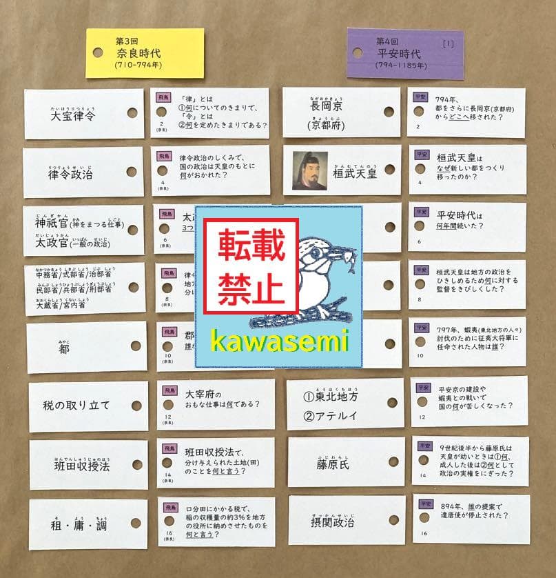 カット済☆決定版【中学受験】予習シリーズ社会 [歴史] 暗記カード 早稲アカa