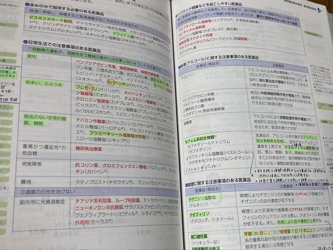 第109回 薬剤師国家試験対策参考書 青本 青問 1~9 セット