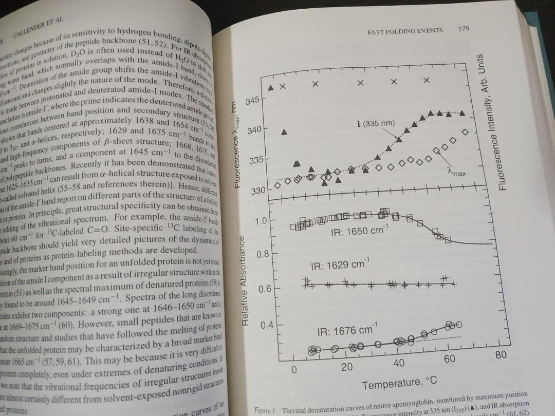 ANNU REV PHYS CHEM v49 1998 物理化学年次学術雑誌