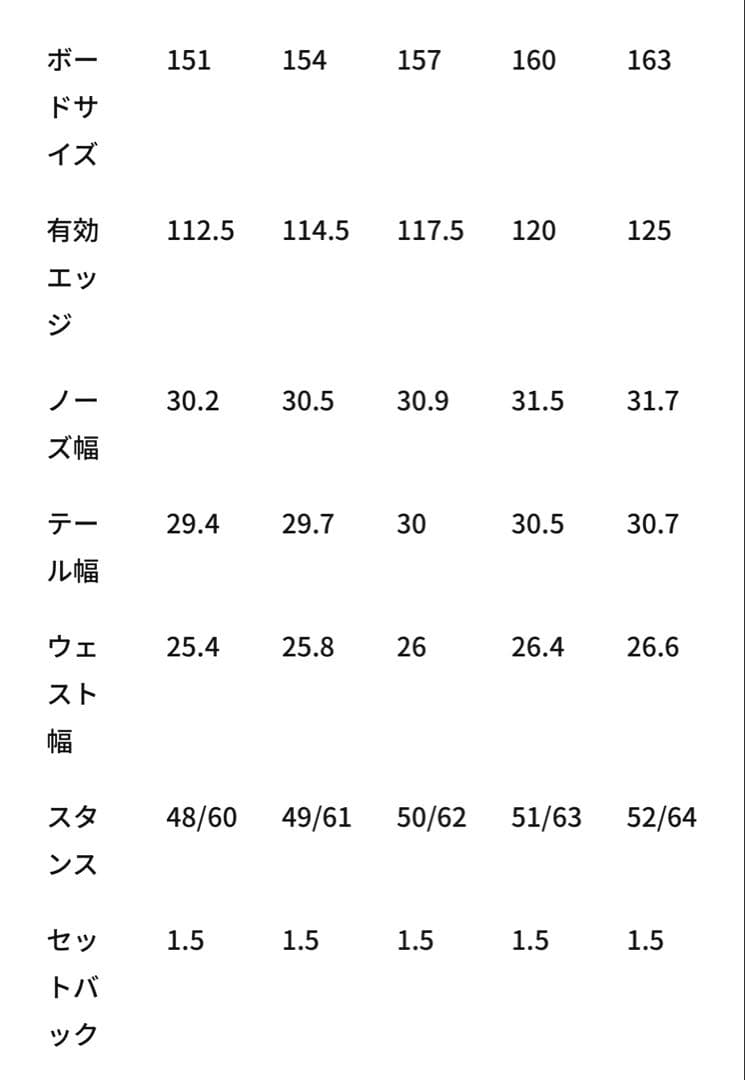 SALOMON SUPER EIGHT×RIDE C-2 スノーボード２点セット