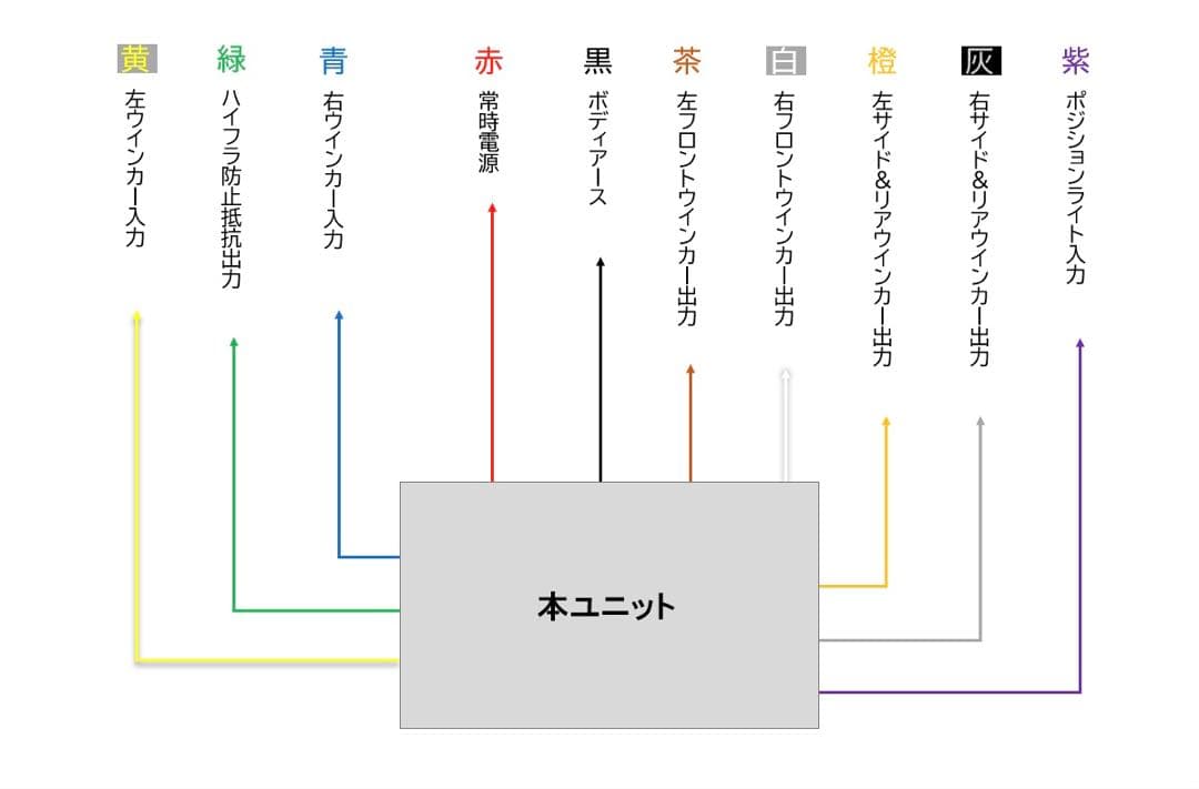 ディミングターンシグナルユニット［Ver.4.1］