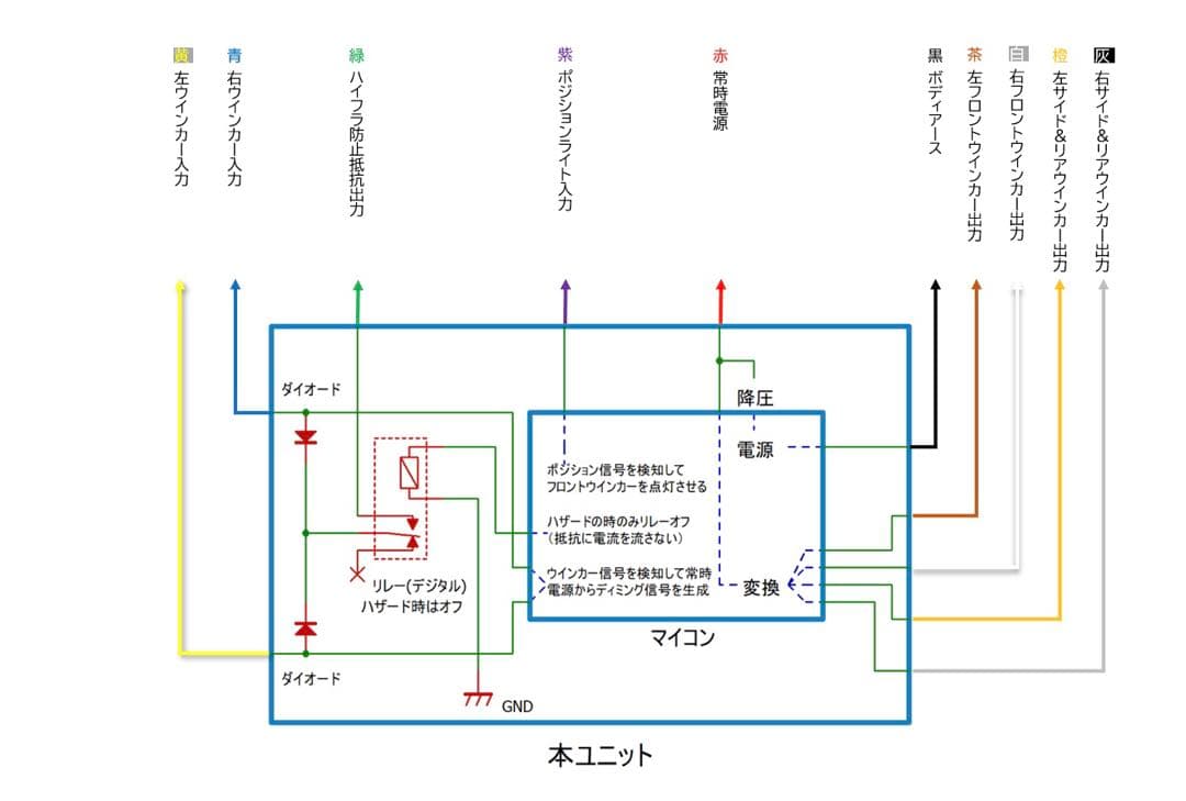 ディミングターンシグナルユニット［Ver.4.1］