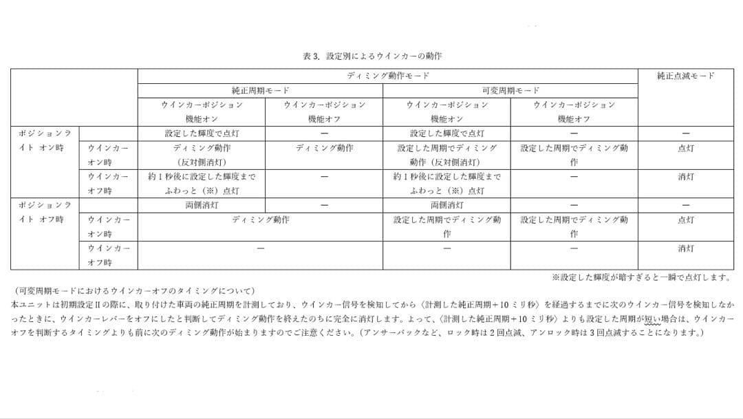 ディミングターンシグナルユニット［Ver.4.1］