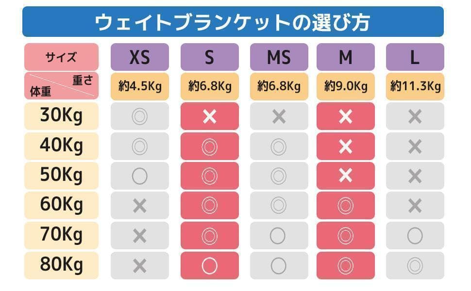 【訳あり】ハグラビ ウェイトブランケット/ネイビー・S(約6.8Kg)・シングル