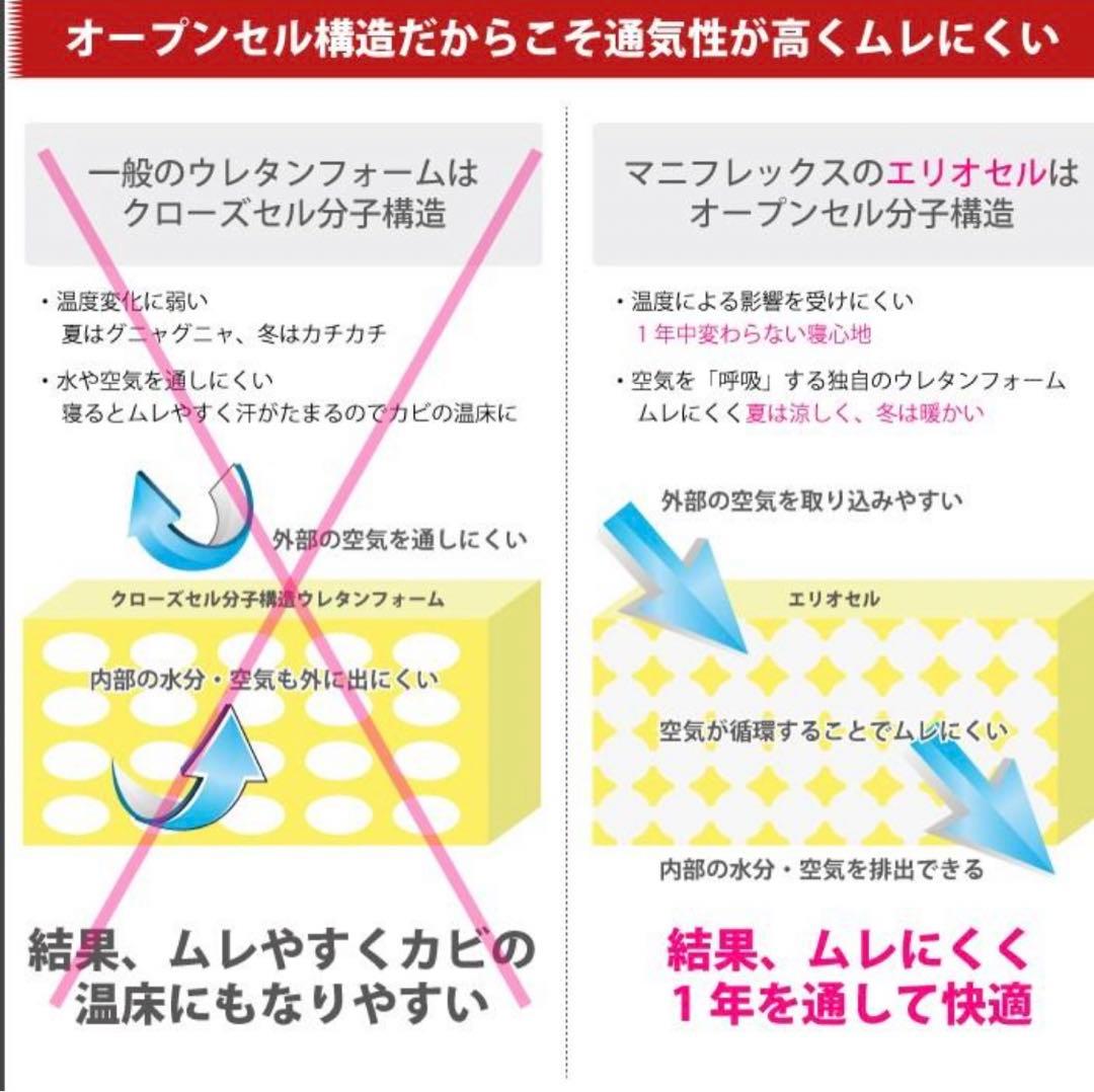 【マニフレックス・シングル】 高反発敷フトン イタリアフトンⅡ