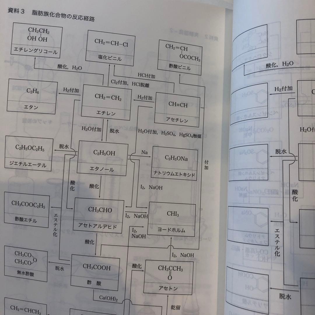 標準化学　通年セット