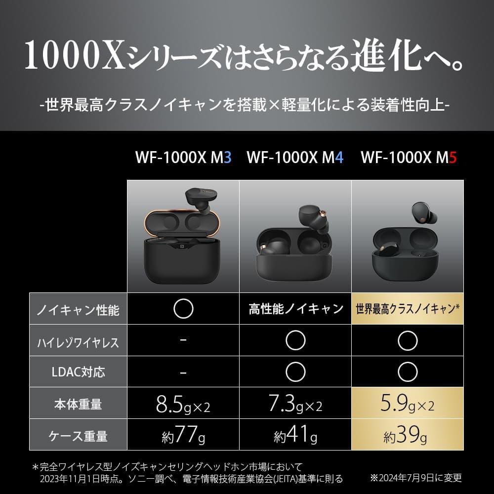 SONY WF-1000XM5 ほぼ新品 1回試聴のみ 付属品完備