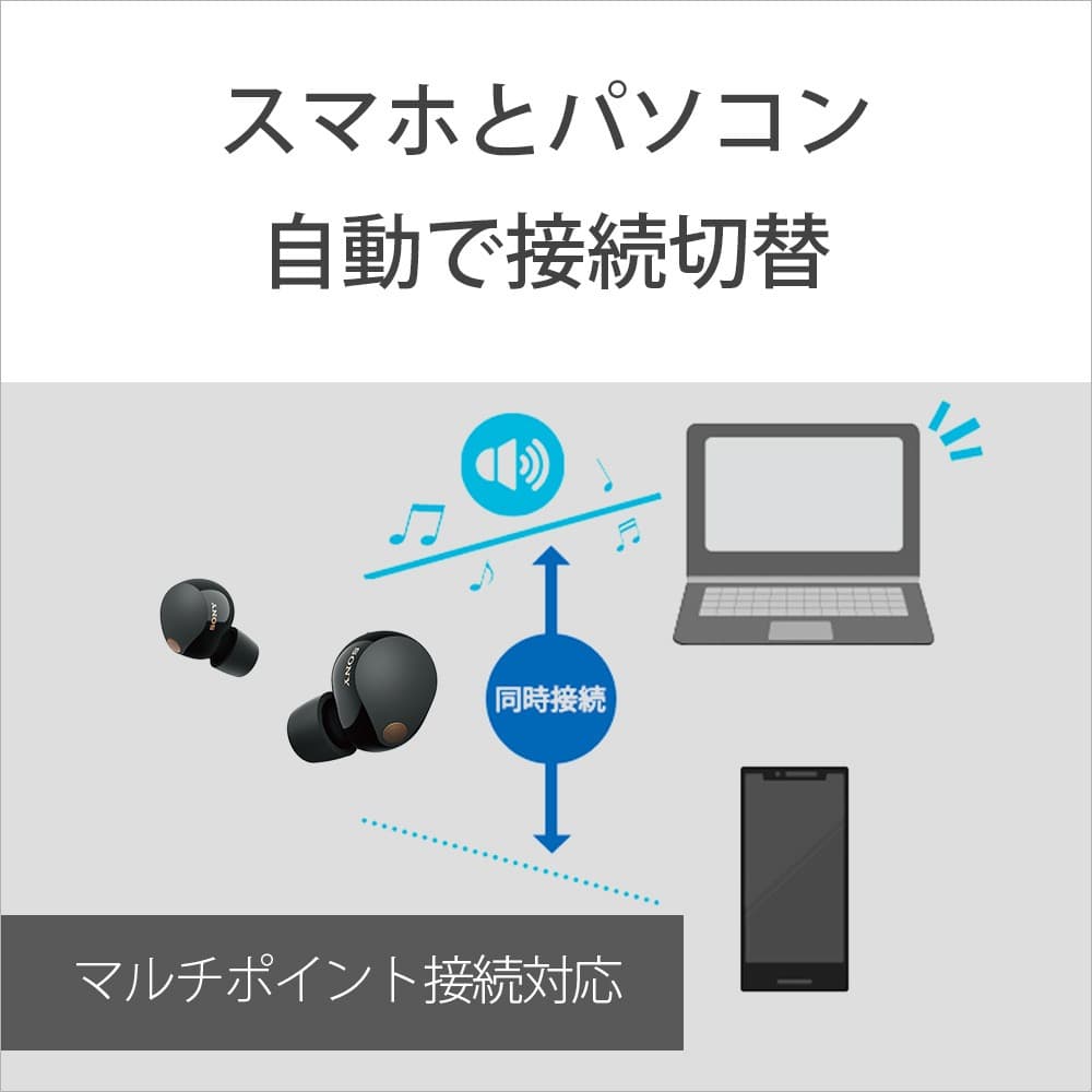 SONY WF-1000XM5 ほぼ新品 1回試聴のみ 付属品完備