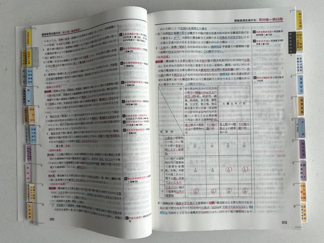 2025年二級建築士試験用法令集