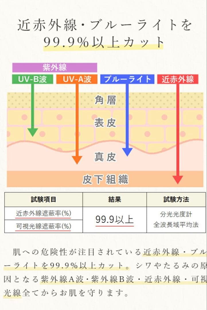 雨晴兼用傘 100％ 完全遮光 60cm 涼感 uvカット 軽量 1級遮光