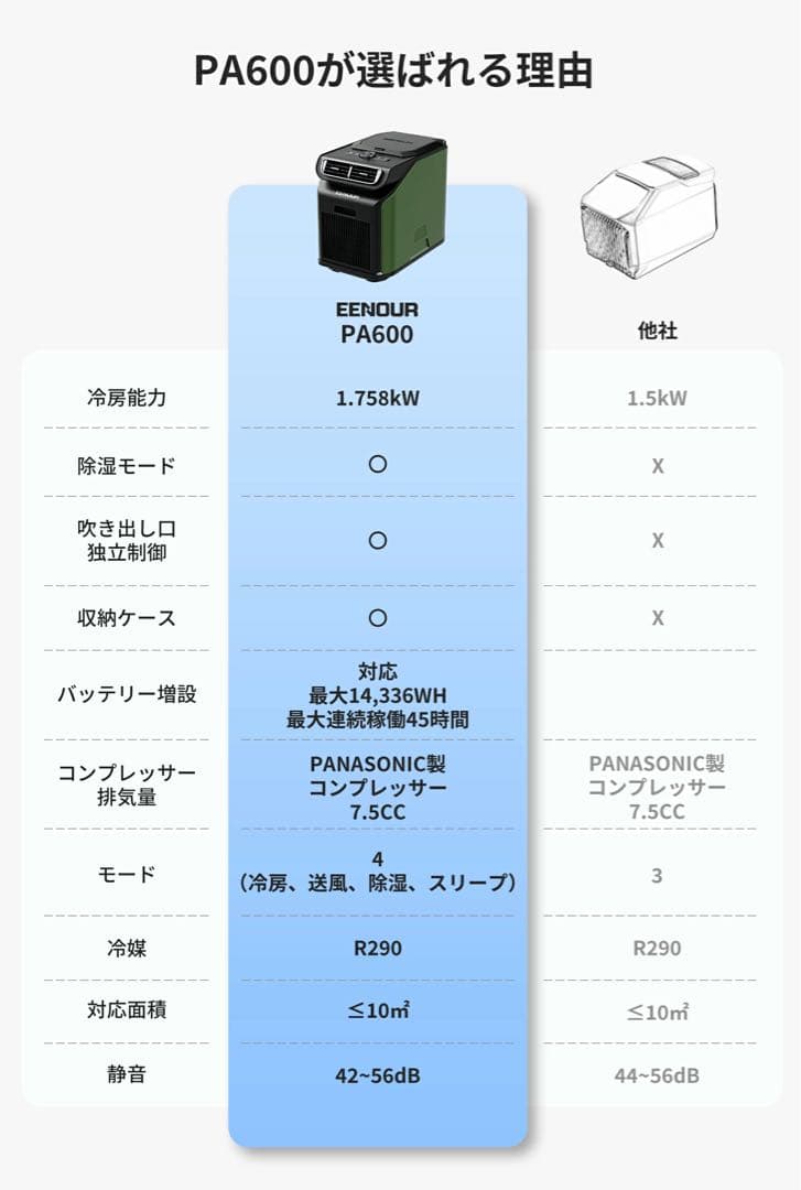 ポータブルエアコン PA600 冷房能力1.758kW/6000Btu