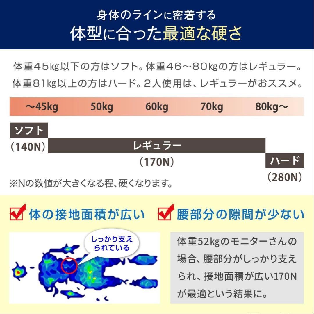 【えこミン】モットンマットレス 140N 日本製