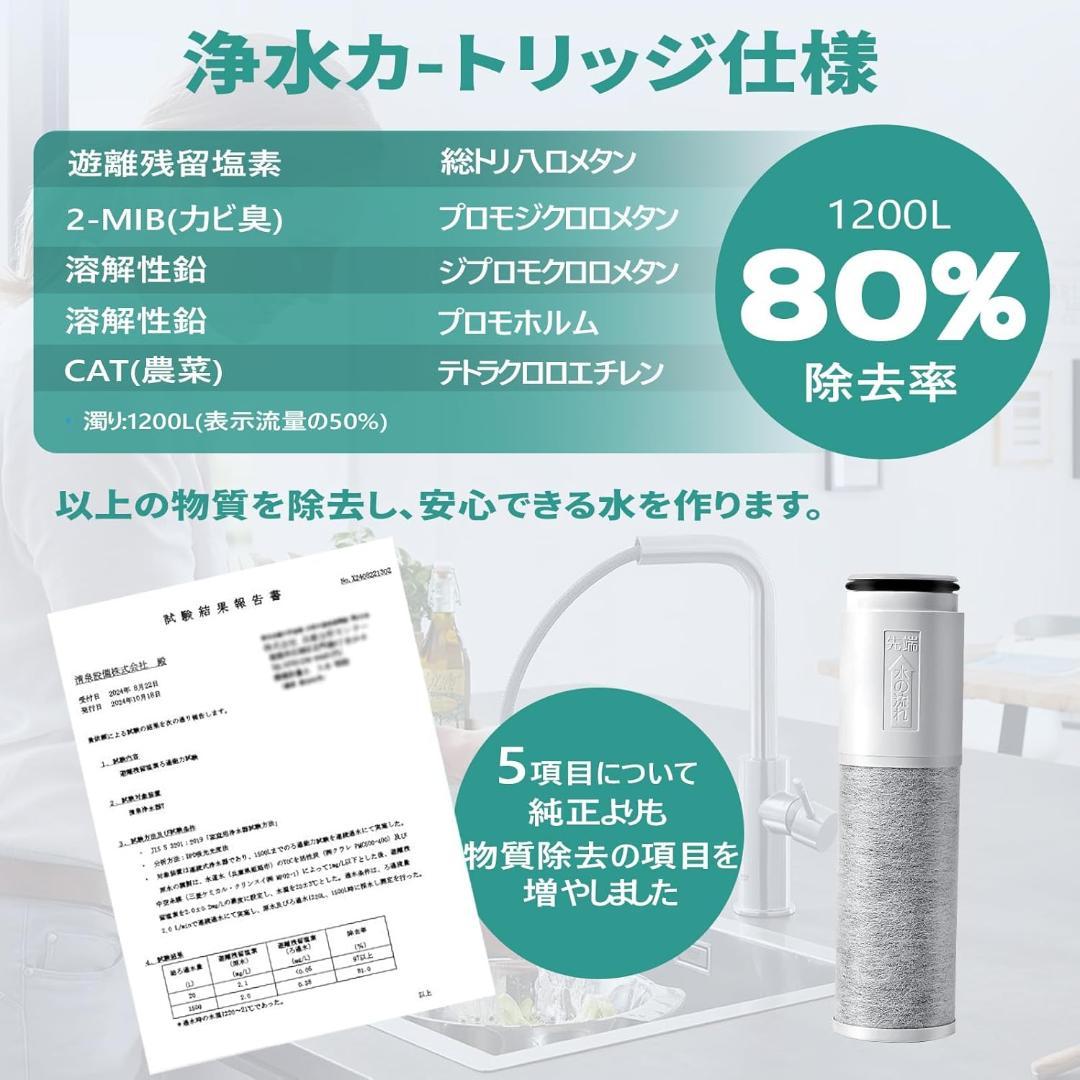 【正規品】浄水器 カートリッジ TH658-3 ２個セット