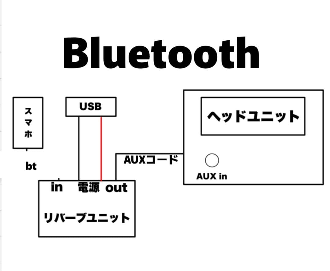 リバーブユニット　ブルー　Bluetooth CRAFTY エフェクター USB