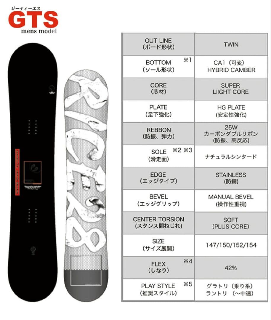 【syosyosyo】RICE28 GTS 152＋NOW ビンディング