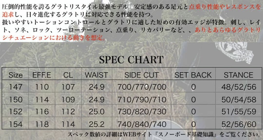【syosyosyo】RICE28 GTS 152＋NOW ビンディング