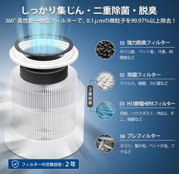 新品未使用　Levoit Core300S 空気清浄機